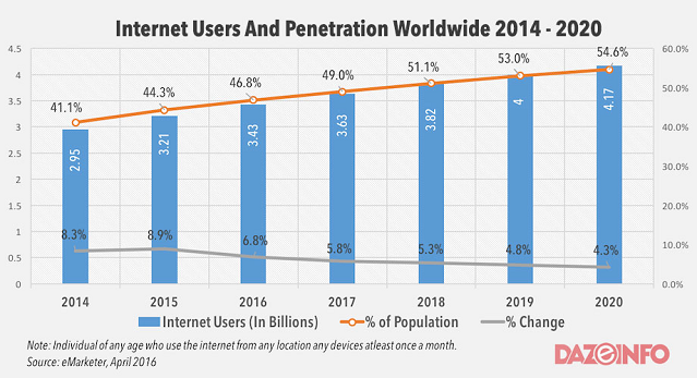 14 JUL Web Accessibility is More Relevant Than You Think