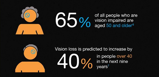 14 JUL Web Accessibility is More Relevant Than You Think