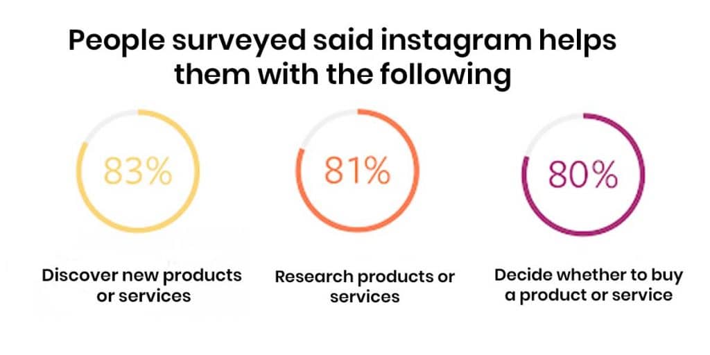 Instagram stats 1024x512