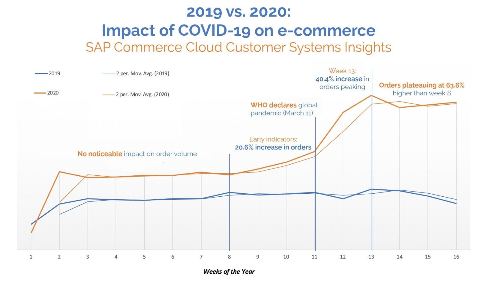 The Future of Ecommerce