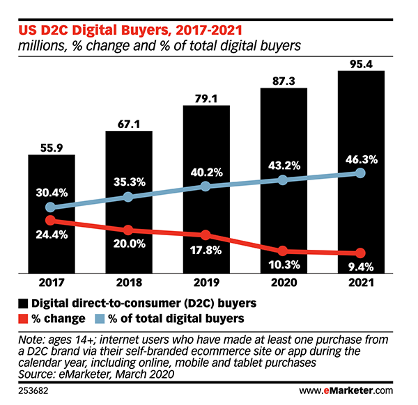 ecommerce strategy