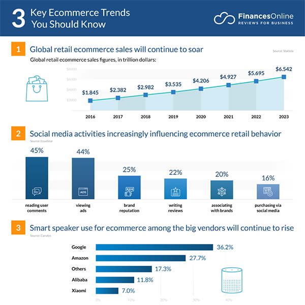 ecommerce trends 1024x1024 2